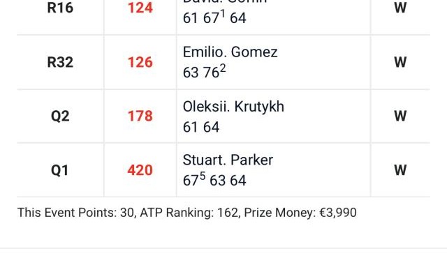 开云入口-拼到抽筋仍三盘输球 商竣程的体能到底行不行？