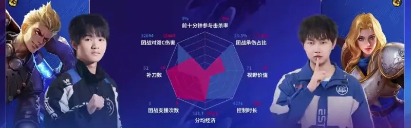 DRG/ES第三局数据图：梦岚敖隐团战零死亡率